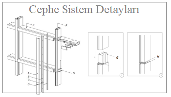 cephe sistem detayı dwg