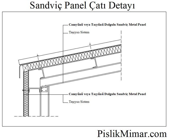sandviç panel çatı detayı
