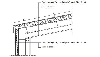 sandvic panel dwg