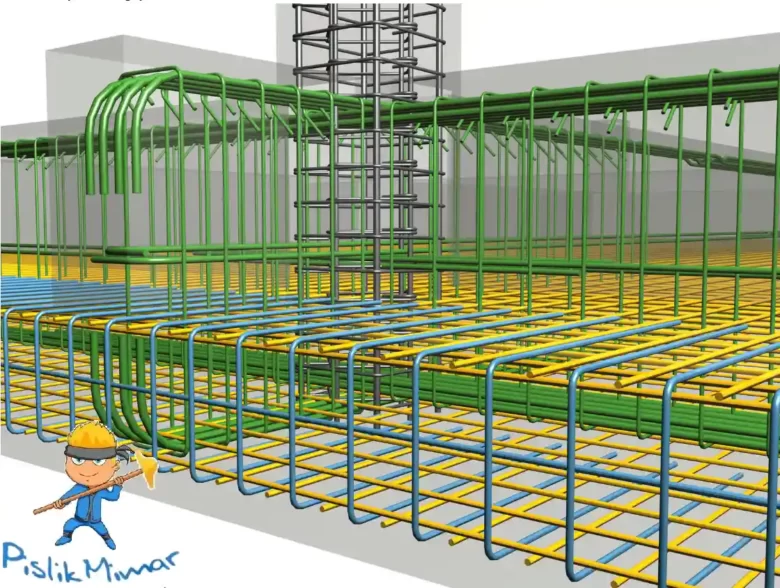 basic static beam radius