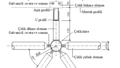 uzay kafes sistemi kesit çizimi